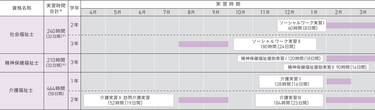 実習タイムスケジュール