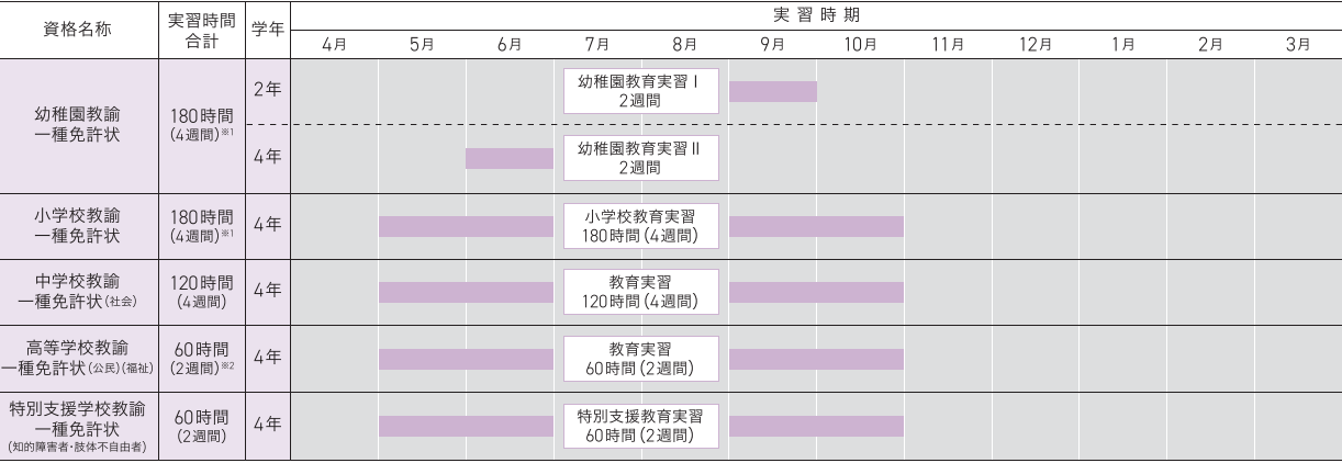 実習タイムスケジュール