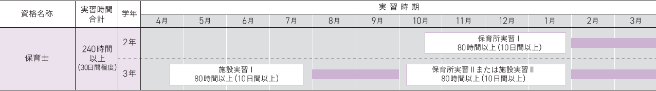 実習タイムスケジュール