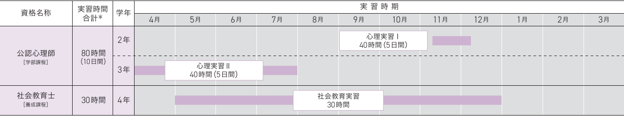 実習タイムスケジュール